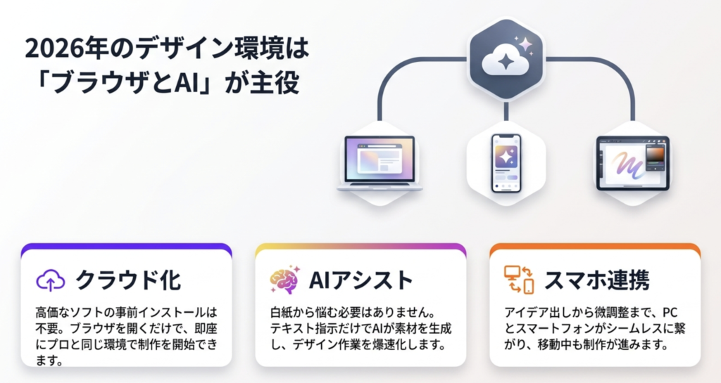 2026年版デザイン初心者向けソフトの選び方