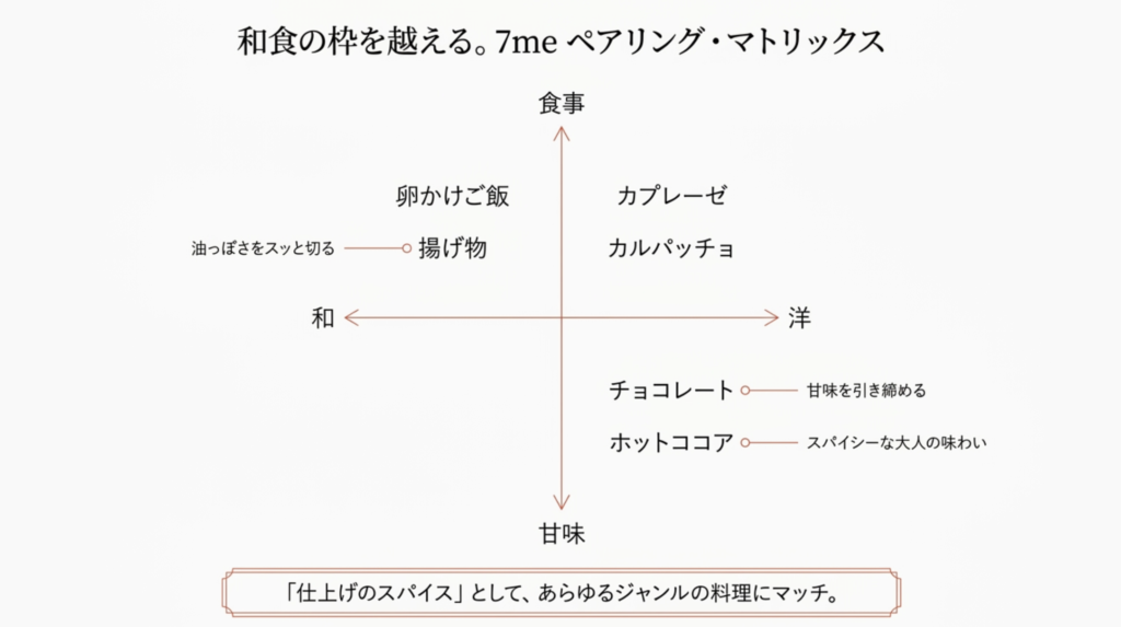 7meの七味をおしゃれに使いこなす活用術