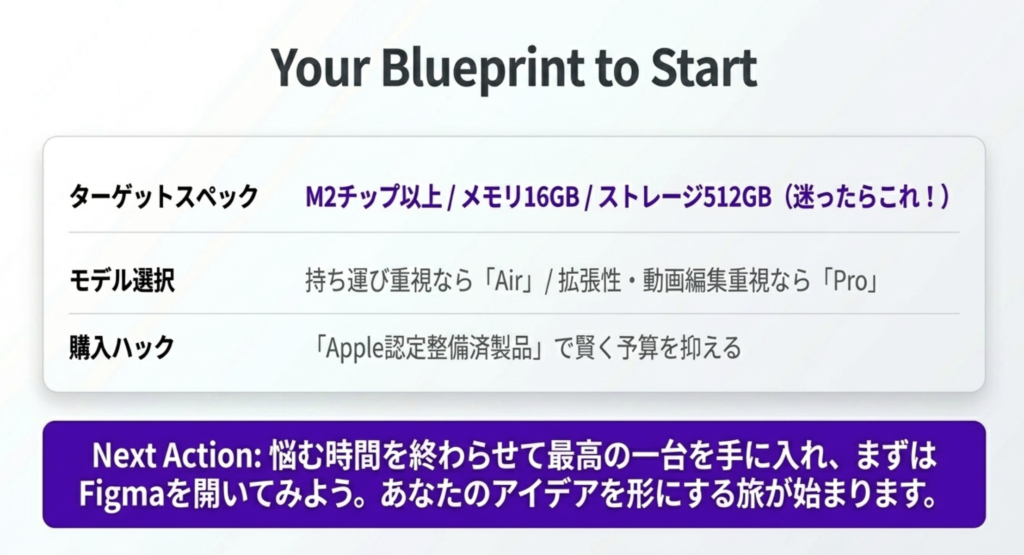 MacBookでWebデザイン初心者が上達するまとめ