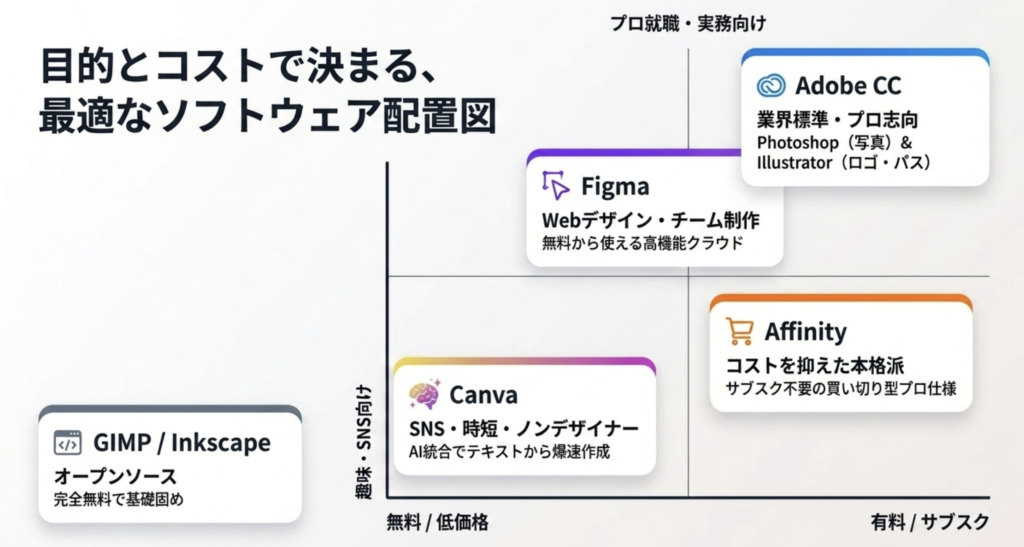 Webデザイン制作に最適な無料ツール