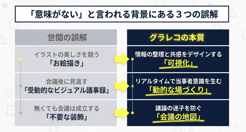 グラレコが意味ないと言われる理由と３つの誤解