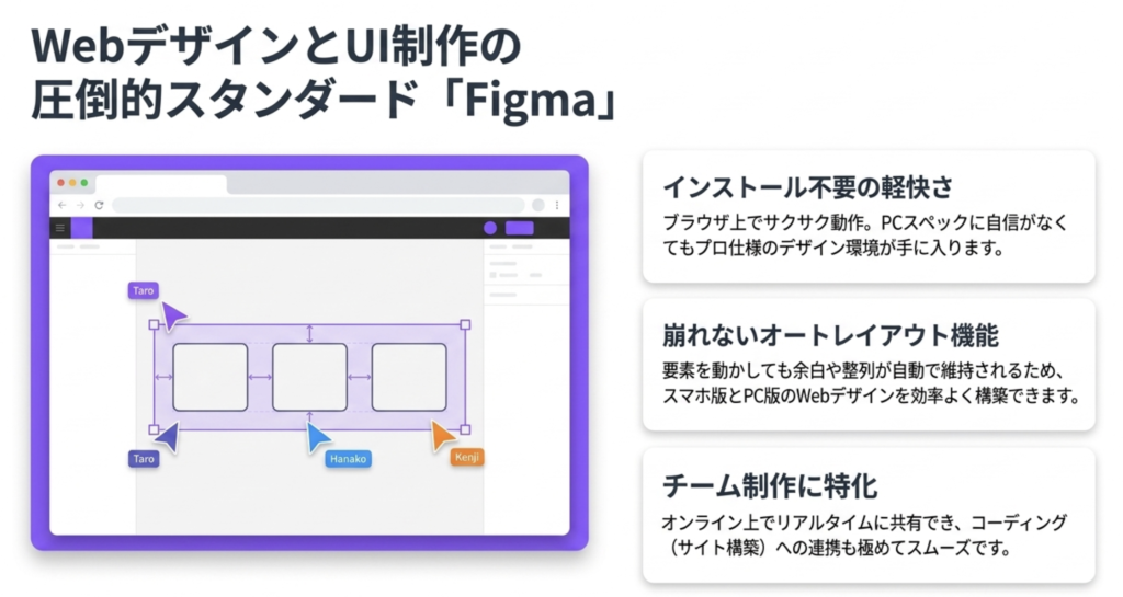 チーム制作で活躍するFigmaの基本操作