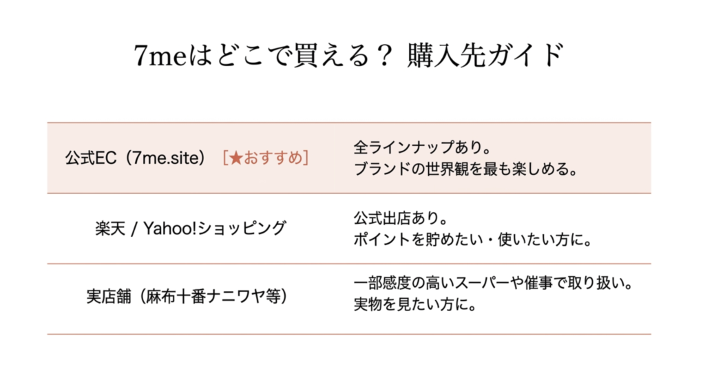 公式ECサイトや取扱販売店での購入方法