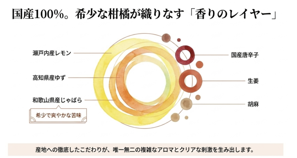 口コミで評判の爽やかな柑橘の香りと刺激