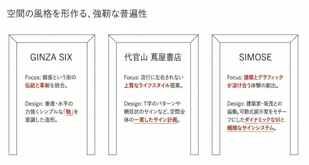 蔦屋書店やGINZA SIXのVIとサイン計画