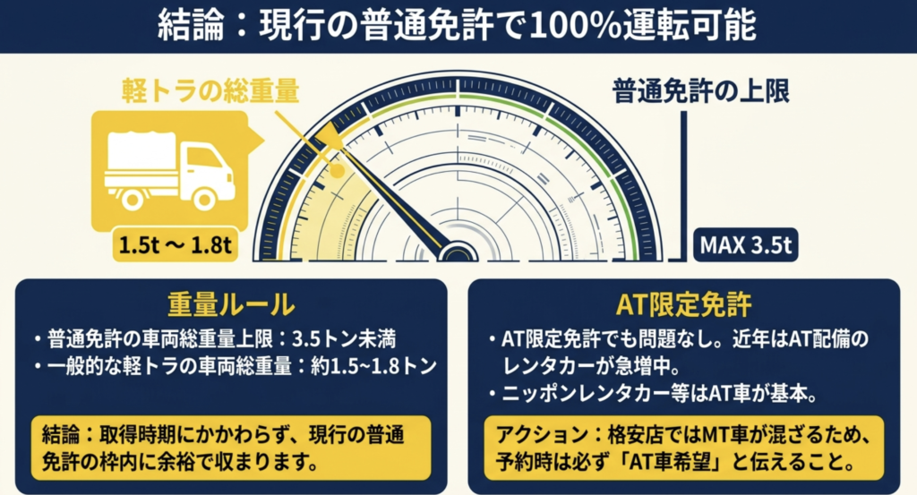 軽トラをレンタルする際の普通免許の条件と基礎知識
