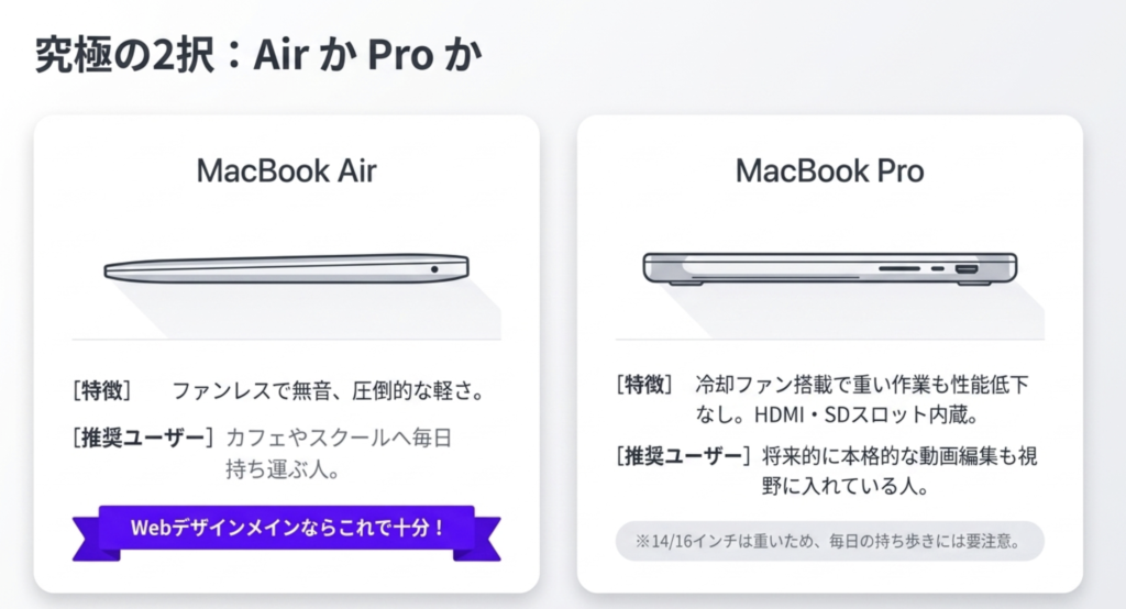軽量なAirと高性能なProの決定的な違い
