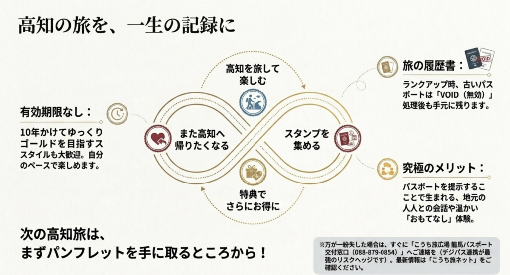 龍馬パスポートのもらい方をマスターして高知を満喫
